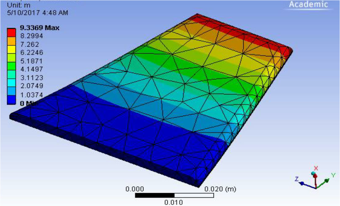 ANSYS contour plot of deformation across a piezoelectric plate, from blue at the clamped end to red at the tip