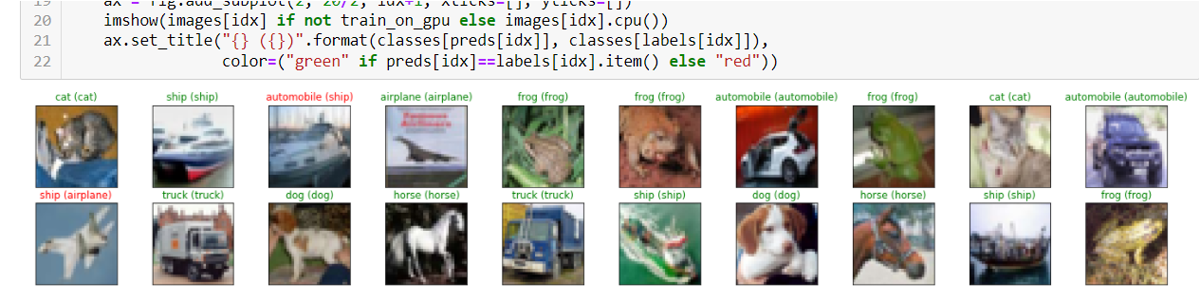 Grid of CIFAR-10 test images with predicted and true labels