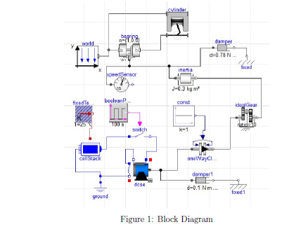 Dymola block diagram of an engine-starting system: battery, starter motor, one-way clutch, flywheel and crank