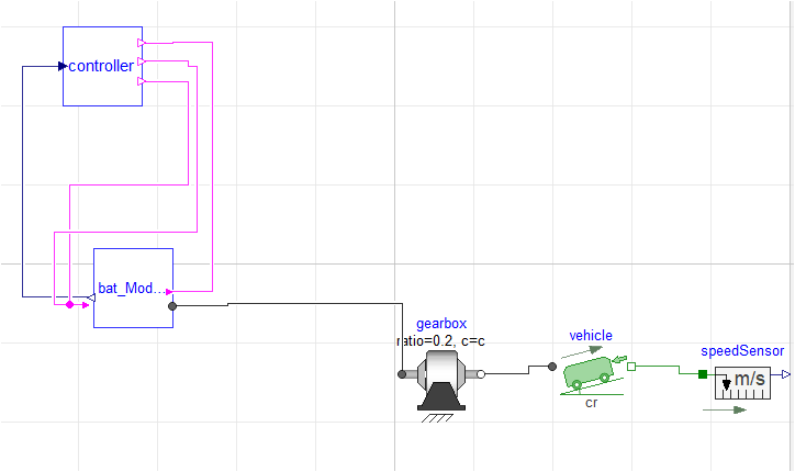 Dymola model of an EV with a controller switching between two battery modules, a gearbox and a vehicle model